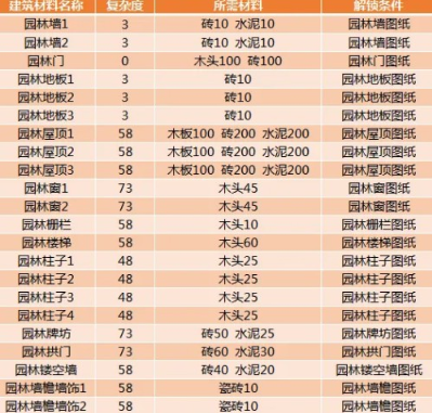 创造与魔法漂流瓶位置获取攻略